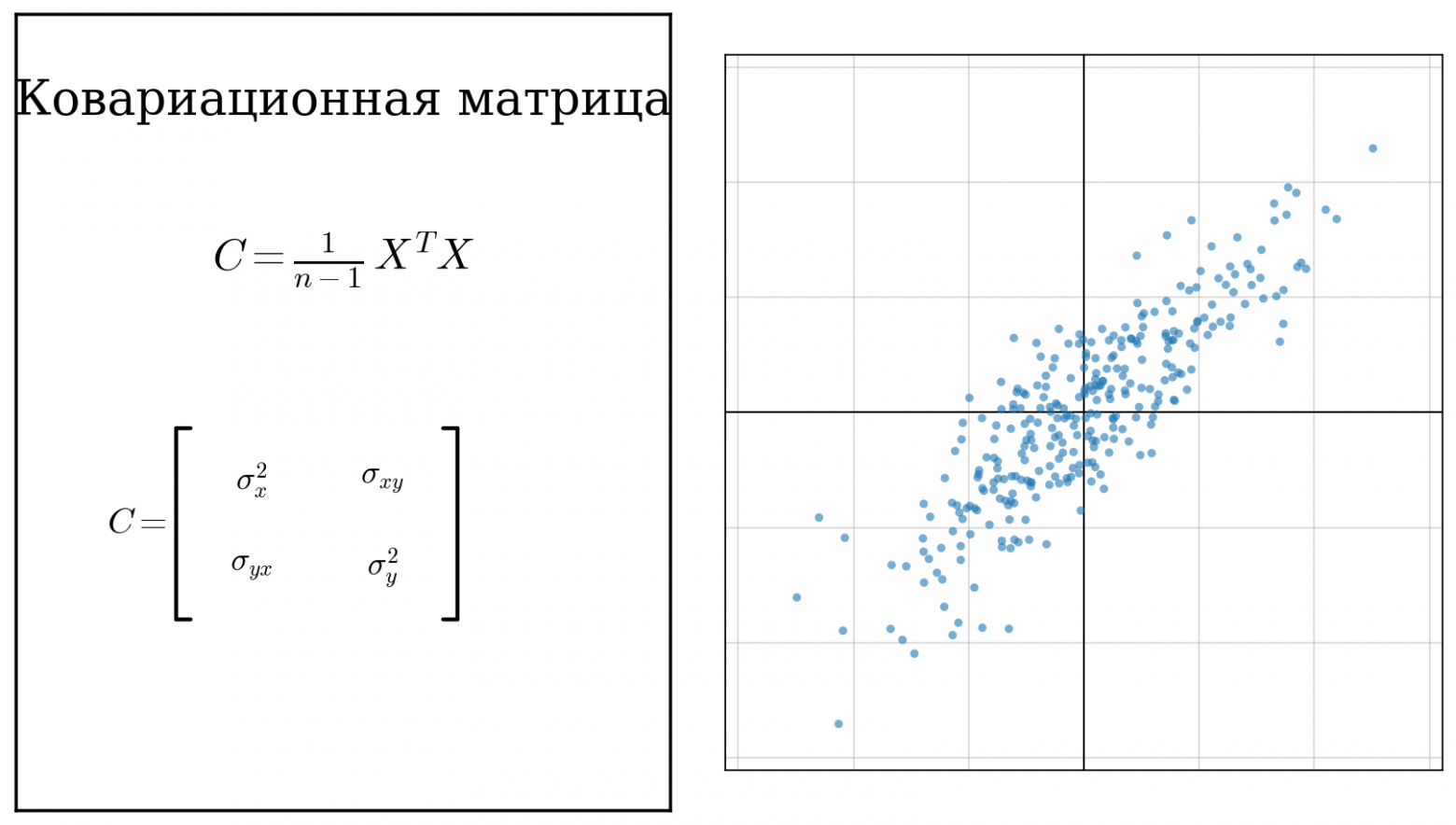 Как у алгоритмов снижения размерности получается вас обмануть. Что происходит внутри PCA, t‑SNE и UMAP - 14